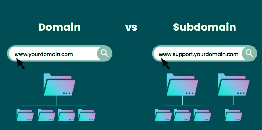 sự khác biệt giữa domain và sub domain