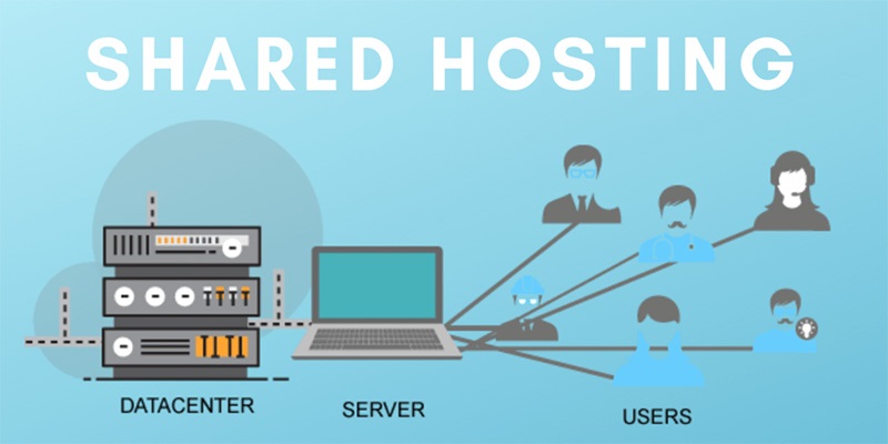 cơ chế hoạt động của shared hosting