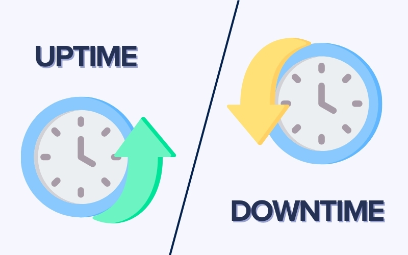 sự khác nhau giữa downtime và uptime