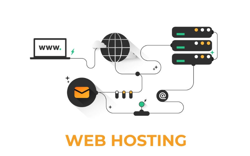 tầm quan trọng của web hosting là gì